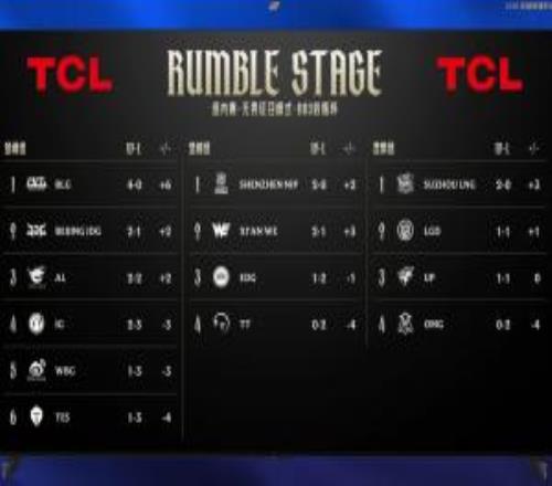 理性讨论:从目前的比赛来看,LPL队伍是不是还得减队