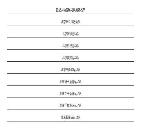公示!北京拟对马龙、王楚钦等人记大功