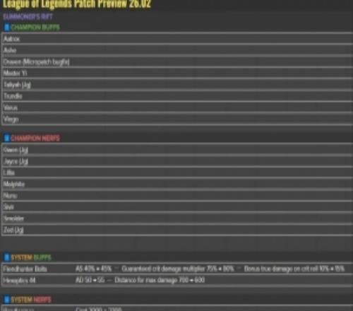26.02版本更新預(yù)覽：劍魔、寒冰增強，打野杰斯削弱