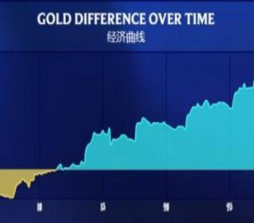 只是犯了都会犯的错BLG领先7k5被翻，JDG不甘落后领先8k4被翻