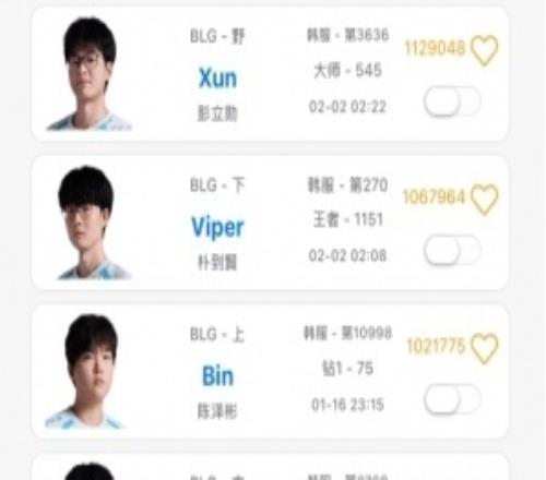 Bin哥的小脾气Bin连续18天未登上韩服,成为队内唯一钻石选手!