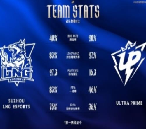 LPL第一赛段被禁英雄榜：杰斯被ban105场ban率高达90.5%