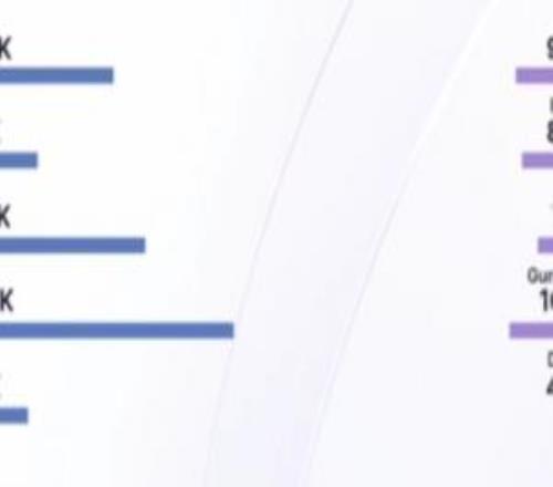 你是那种兜底的人Zeka卡萨丁全场仅打出7.1K伤害比Keria猫还低