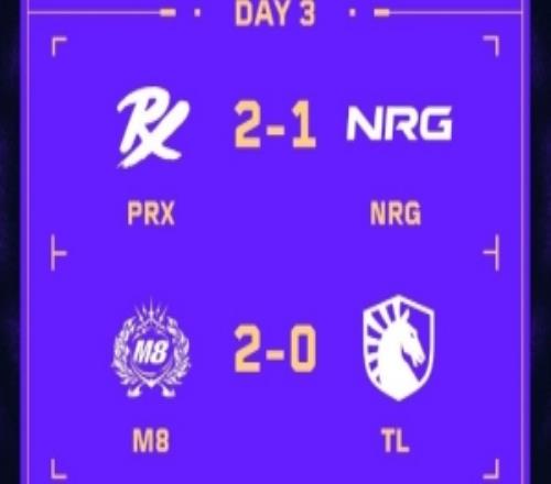 无畏契约圣地亚哥大师赛第三日赛果:PRX21NRGM820TL