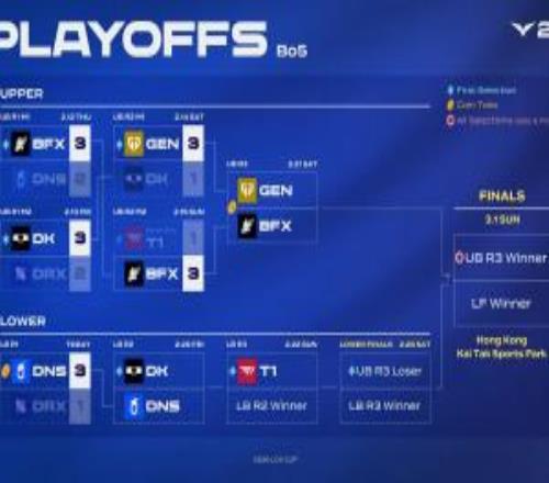 LCKCUP季后赛后续赛程安排：后续三天每天一个Bo5，大后天胜决