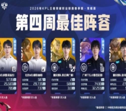 2026KPL春季赛第四周最佳阵容：梓墨暖阳紫幻小雪信