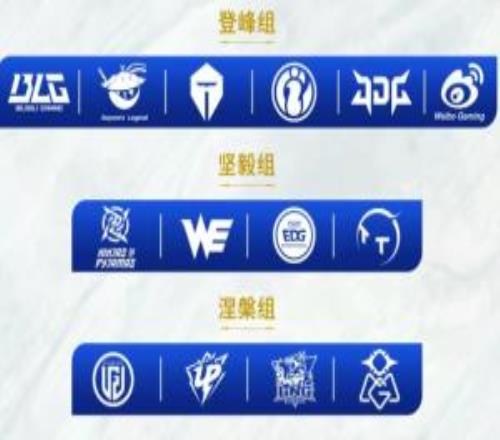 相生相克JDG双杀BLG但被WBG双杀,只要BLG双杀WBG将达成循环