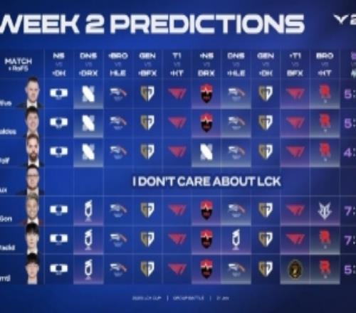LCK杯本周赛事预测：今天全员预测DK获胜T1对战KT全都看好T1