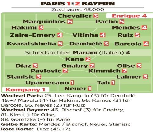 图片报评分孔帕尼和诺伊尔1分迪亚斯3分马金6分主裁4分_法甲直播