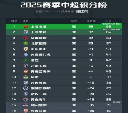 评论丨2025赛季中超联赛落幕:足球的“冷”和群众的“热”