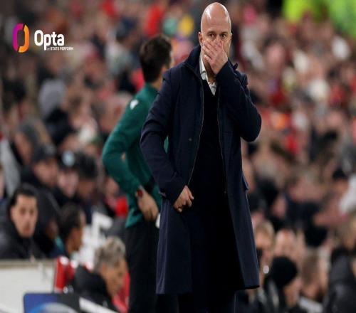 利物浦本赛季各项赛事已丢34球，为英超球队最多