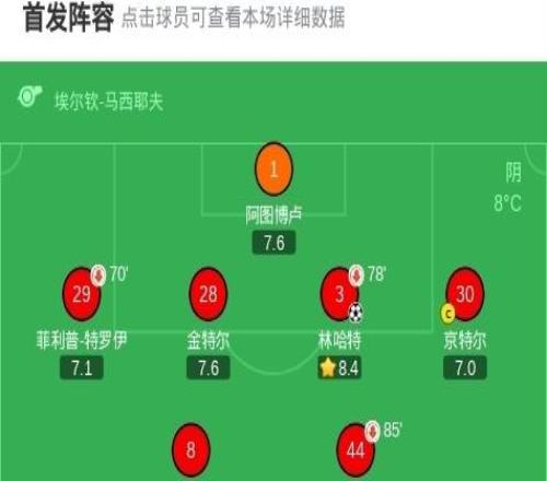 弗赖堡10萨尔茨堡红牛,林哈特制胜