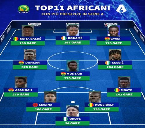 意甲出场数最多的非洲球员11人阵容:库利巴利、凯西领衔