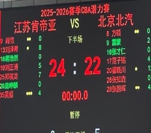 CBA潜力赛沦为笑柄,北京都是老将在打,哪有什么年轻人