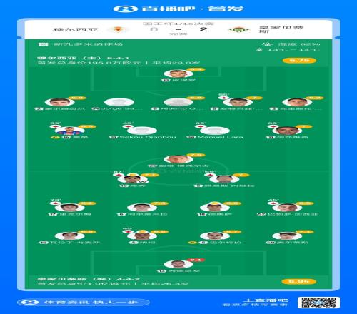 贝蒂斯以二零战胜穆尔西亚挺进国王杯十六强库乔罚球破门阿德里安连扑立功_国王杯直播