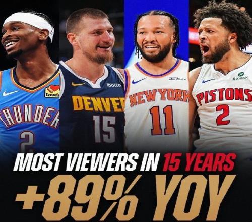 谁说没人看NBA观众达8700万人次,创15年来新高!