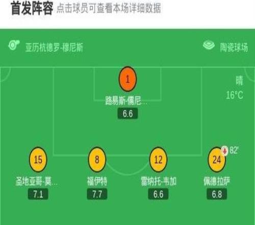 比利亚雷亚尔31阿拉维斯,米卡塔泽破门,赫拉德莫雷诺建功