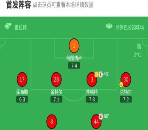 弗赖堡21逆转汉堡,马塔诺维奇、格里福点射破门