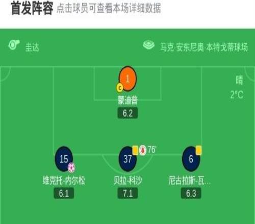 維羅納01拉齊奧,內(nèi)爾松烏龍,馬魯西奇造險(xiǎn)