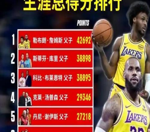 湖人不敵國(guó)王驚現(xiàn)奇葩一幕：詹姆斯父子三分7中2，兒子比老子準(zhǔn)