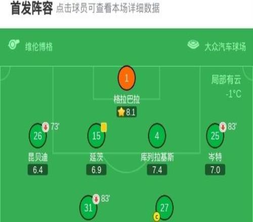 沃爾夫斯堡21圣保利，佩契諾維奇建功，埃里克森點(diǎn)射