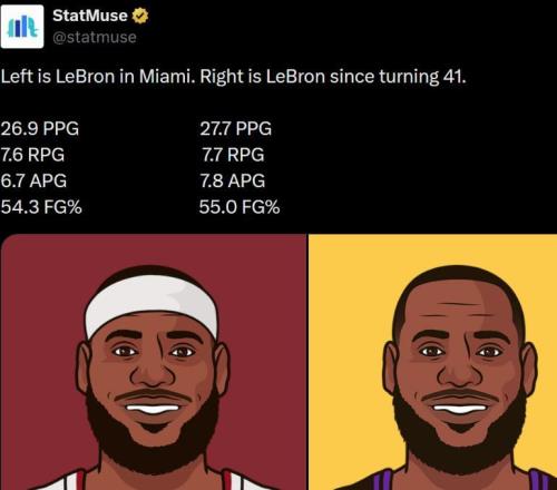 越老越妖！41歲詹姆斯比熱火詹姆斯數(shù)據(jù)更出色，不愧是GOAT！