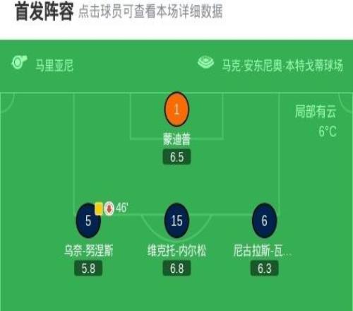 博洛尼亞32逆轉(zhuǎn)維羅納，圣地亞哥卡斯特羅、延斯厄德高建功