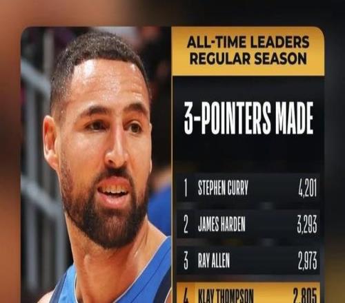 庫(kù)里祝賀克萊三分命中數(shù)升至歷史第四：耶，殺手！