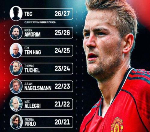 卡里克首戰曼聯3人缺陣！拉爵格雷澤督戰，4231陣型僅1位置有懸念