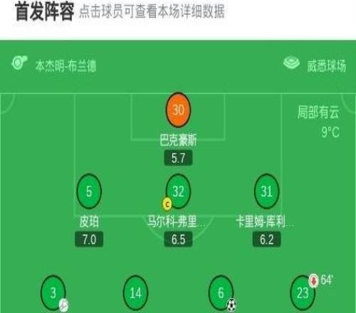 云達不萊梅33法蘭克福，卡利穆恩多首開記錄，克瑙夫扳平比分