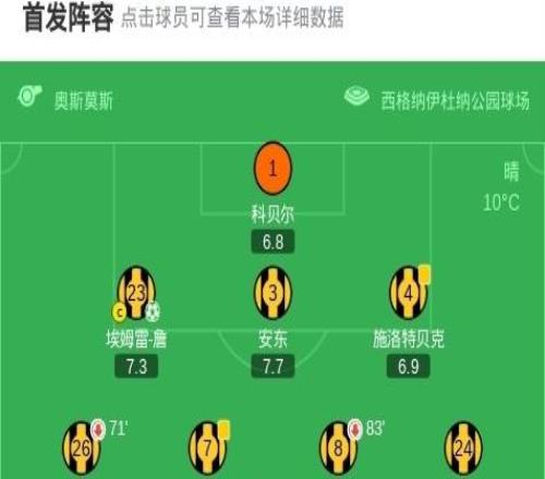 劍南春丨多特32圣保利，埃姆雷詹點殺，阿德耶米傳射