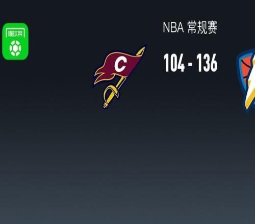 NBA戰(zhàn)報(bào)：雷霆136104狂勝騎士，亞歷山大30+1+3