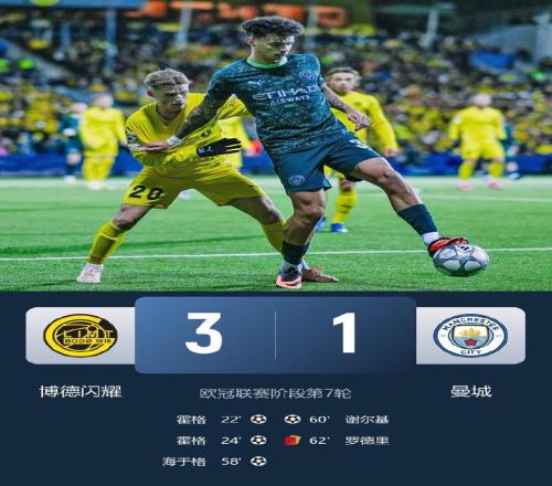 熱聞大爆冷！10人曼城13送博德閃耀歐冠聯(lián)賽首勝