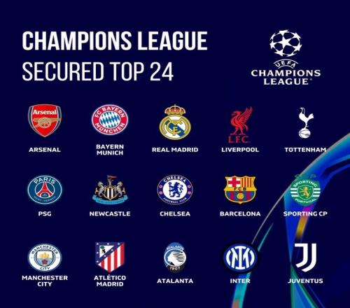 欧冠形势:2豪门直通!13队确定进附加赛穆帅+意甲冠军濒临出局