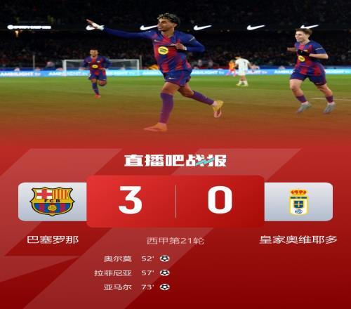 巴塞羅那以30戰(zhàn)勝皇家奧維耶多奧爾莫貢獻進球和助攻亞馬爾打入側(cè)鉤進球_西甲直播