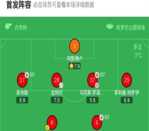 弗賴堡21逆轉科隆,馬塔諾維奇破門,舍爾漢特建功