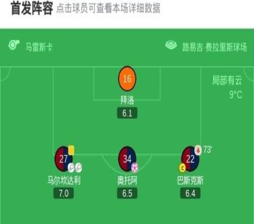 熱那亞32逆轉(zhuǎn)博洛尼亞，儒尼奧爾梅西亞斯、埃庫(kù)班破門(mén)