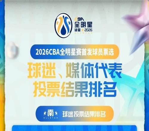 老六，全明星！徐杰，票王！