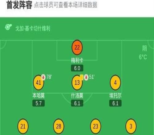 博洛尼亚30大胜特拉维夫马卡比,波贝加建功,奥尔索利尼破门