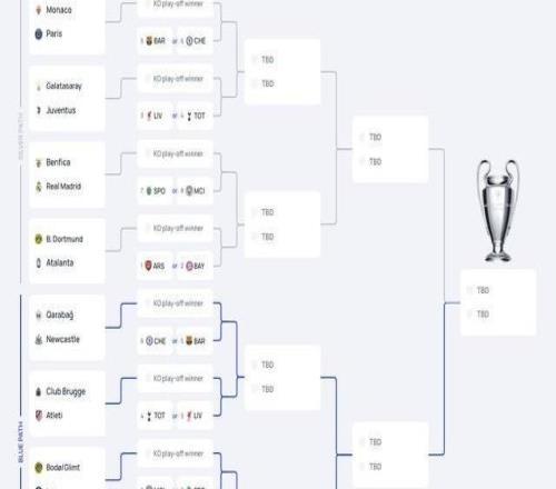 欧冠淘汰赛附加赛对阵:皇马再战本菲卡,大巴黎摩纳哥内战