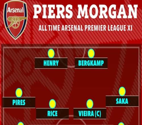 摩根评枪手历史最佳阵容,赖斯、萨卡等现役4人入选引发热议