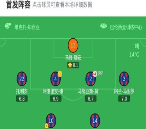 马竞客场00莱万特,瑟洛特伤退,胡利安阿尔瓦雷斯头球造险