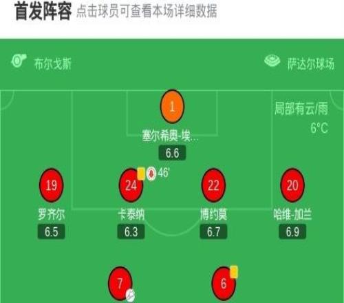 奥萨苏纳22比利亚雷亚尔,赫拉德莫雷诺破门,赫拉德莫雷诺扳平