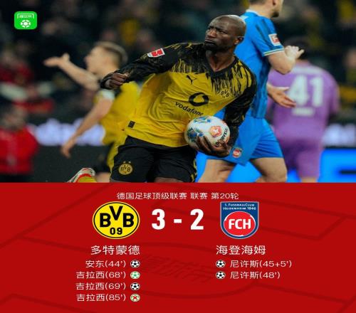 劍南春多特32海登海姆，吉拉西雙響+失點(diǎn)，安東破門