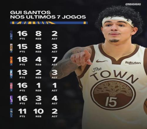 55号秀！场均1世界杯-足球赛事比分体育网5+5+3！恭喜勇士捡到宝了