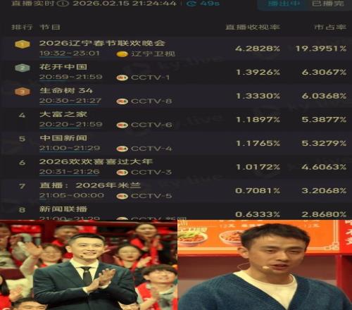 杨鸣赵继伟夫妇助推辽视春晚收视率No1！