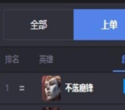 新英雄亚恒登顶全球服务器:国服登顶T0、外服T1,胜率均超50%