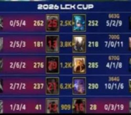 真捞了！Scout被Ucal暴打，首局发条战绩26