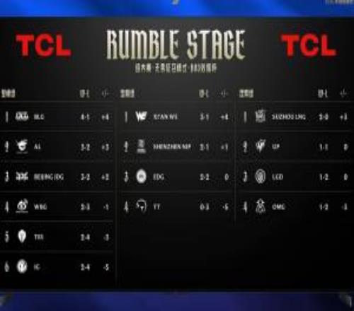 理性讨论LPL是不是可以登峰组第二轮改成BO5,坚毅组和涅槃组就不要直播了