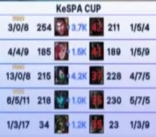 世界上最好的阿卡丽使用者!Zeka招牌阿卡丽无限游龙1308暴虐Faker